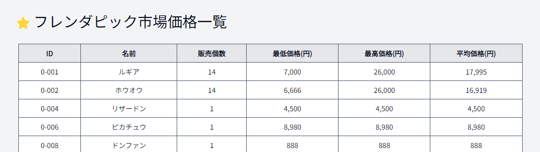 フレンダピック市場価格ランキング